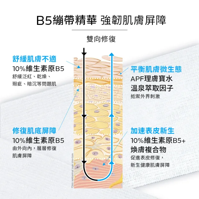 【理膚寶水】獨家限定★B5瞬效全面修復精華30mlx2 買60送80超值組_B(B5繃帶精華/修復/保濕)