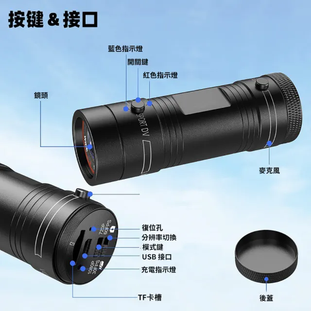 【Jinpei】機車、自行車行車記錄器、1080P FULL HD、5小時電量(贈送64GB)
