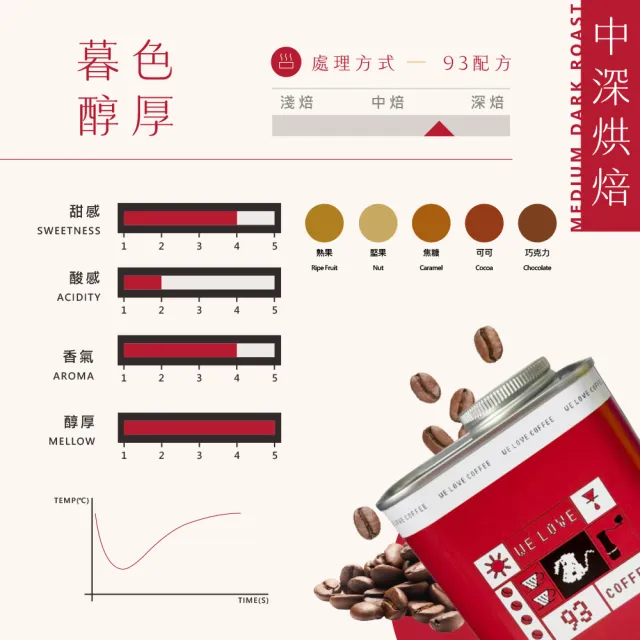 【93 Coffee】暮色醇厚精品咖啡豆200g(精品配方/中深焙)