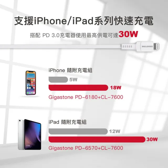 【Gigastone 立達國際】5入組 Type-c to Lightning 30W充電傳輸線 CL-7600W(支援iPhone 14/13/快速充電)