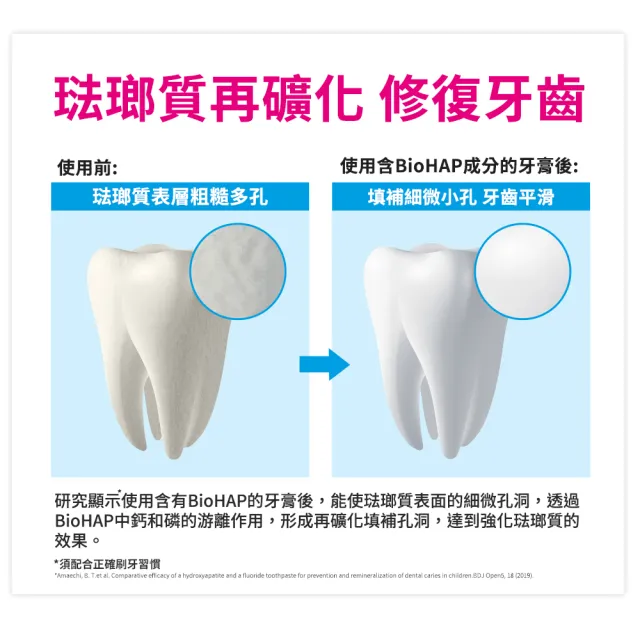 【Bioniq 貝歐尼】修復+專效抗敏牙膏75ml 4入組(洋甘菊添加)