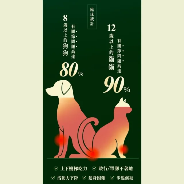 【Jadever】NMN 關節超能精萃30顆/盒(寵物保健/貓保健/狗保健/狗關節/貓關節/超能精萃雙專利配方)