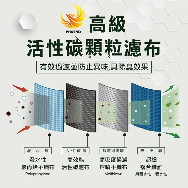 【Phoenix 菲尼斯】成人活性碳平面口罩 單片包裝(50片x3盒)