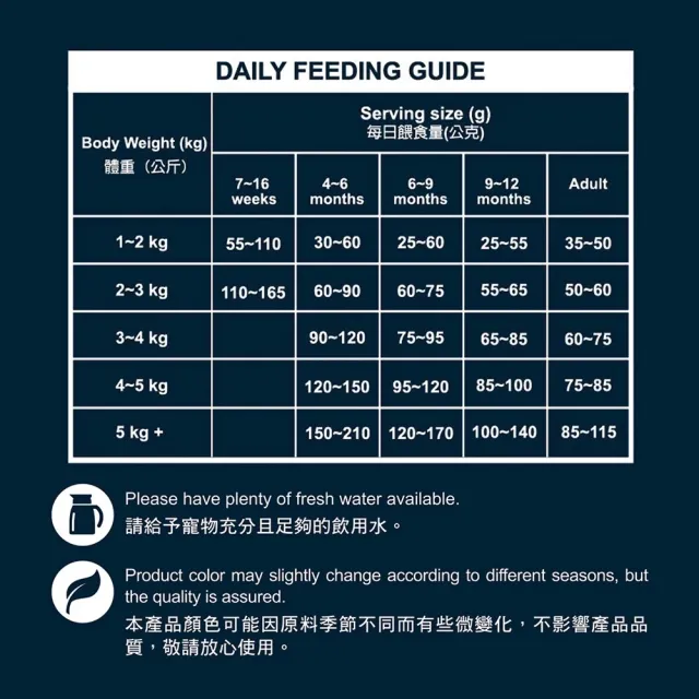 【TAPAZO 特百滋】凍乾填心糧-成幼貓低敏配方 2磅(貓飼料 貓乾糧 成貓 幼貓 低敏)