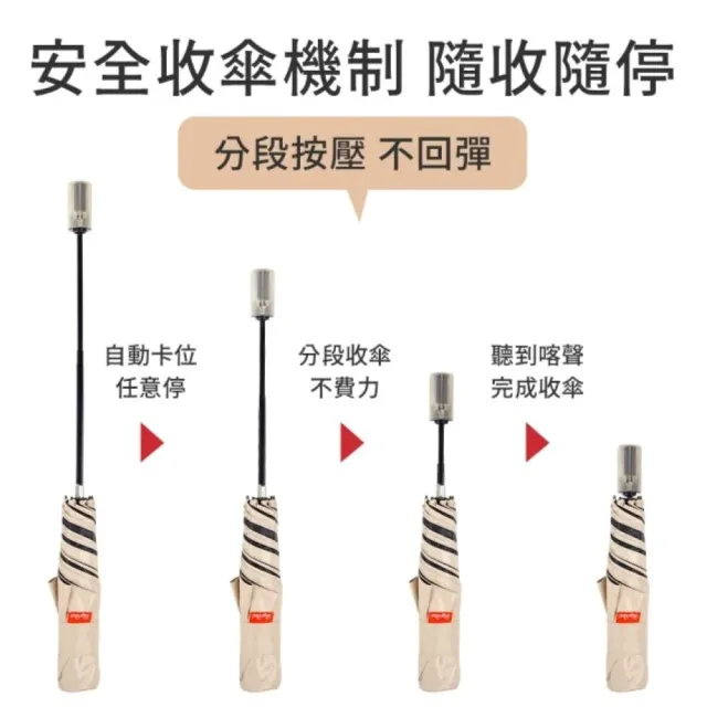 【雨傘王】BigRed 極輕薄系列 安全防回彈 折疊傘 超輕量 防曬降溫 分段收 抗UV 晴雨傘(終身免費維修*)