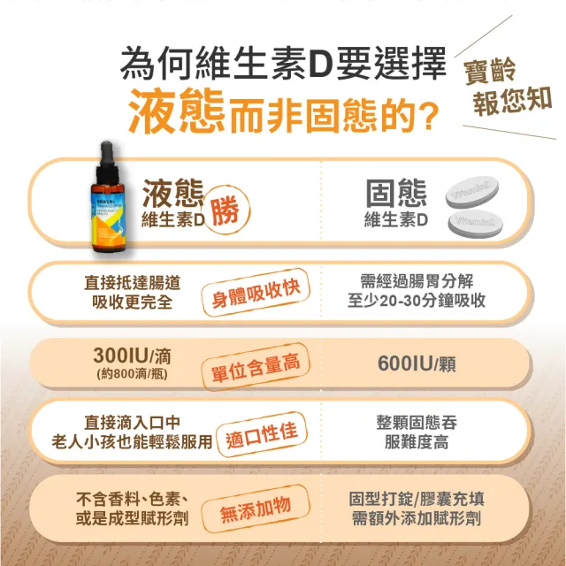 【寶齡富錦】液態維生素D 25ml (高濃度液態D3)