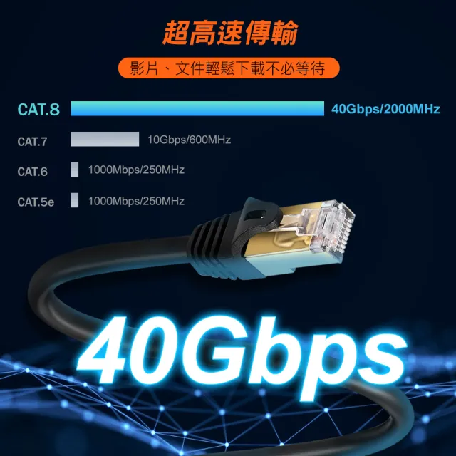 【PowerSync 群加】CAT.8 SFTP 鍍金接頭高速網路線/1m(L8VG0010)