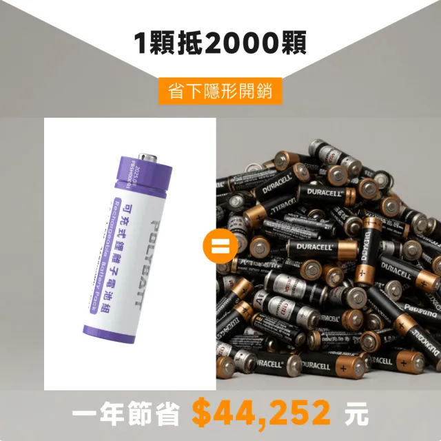 【POLYBATT】3號AA/4號AAA 可充式鋰電池+專用液晶顯示充電器(8顆電池)