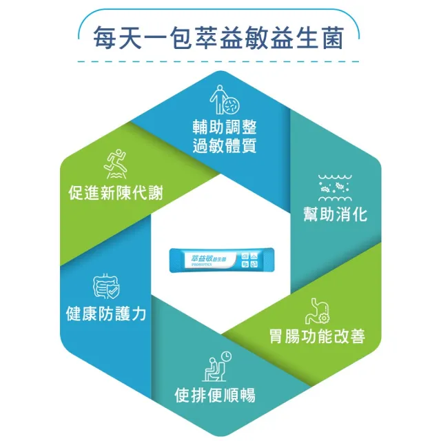 【健康長行】萃益敏益生菌30包x4盒組(實驗認證輔助調整過敏體質+胃腸功能改善)