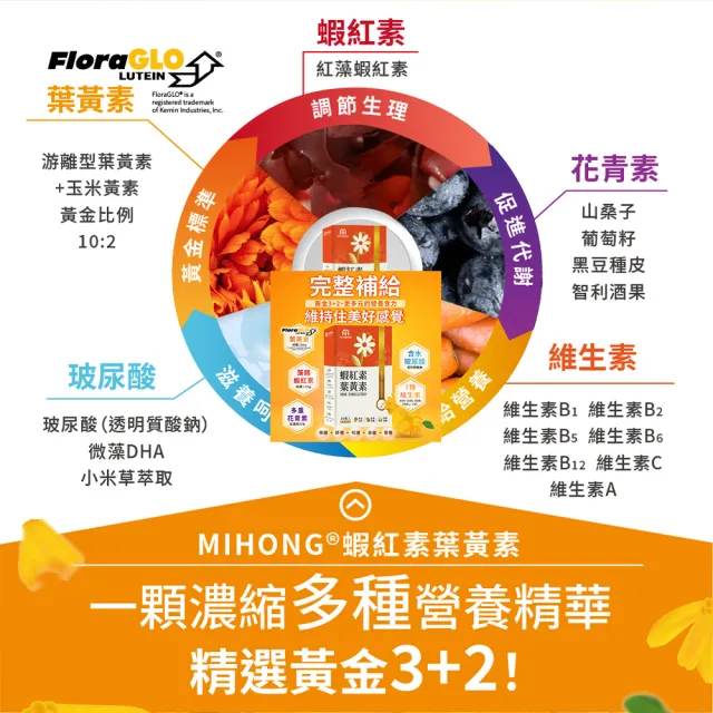 【MIHONG米鴻生醫】蝦紅素葉黃素添加花青素.玻尿酸.山桑子.枸杞.維生素A x3盒(共90顆)