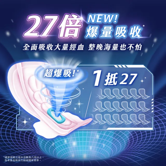 【Kotex靠得住】完美封漏長夜抑菌網層夜用衛生棉28cm 14片x3包/組