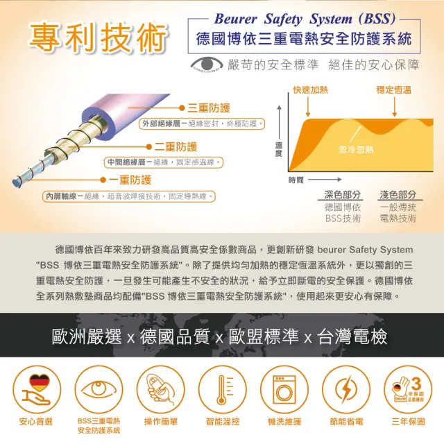 【beurer 德國博依】床墊型電毯《雙人雙控型》TS 26XXL(福利品/三年保固)