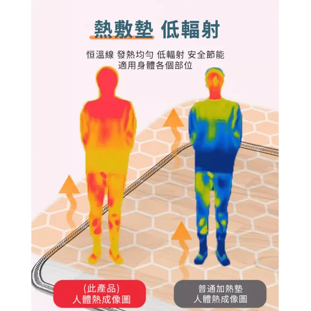 【ANTIAN】冬季熱敷驅寒電熱毯 暖宮/暖腿/暖背/暖手 加熱暖身墊 膝蓋發熱毯 60*30cm