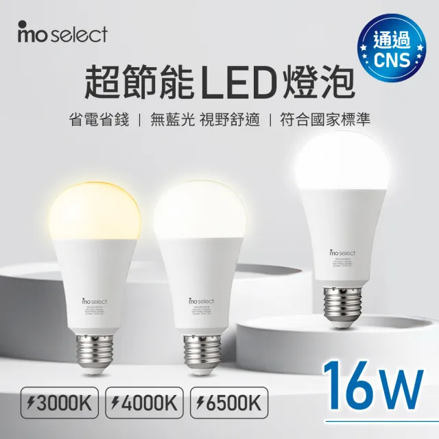 【2026】燈泡推薦10款高評價人氣品牌排行榜 | 好吃美食的八里人