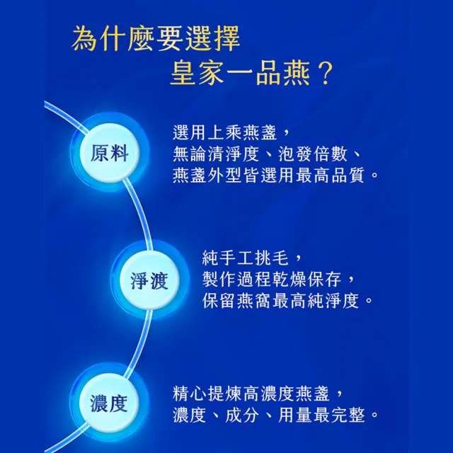 【狀元堂】皇家一品燕(45ml±5%x6瓶x3盒_附提袋/女神最愛/含高濃度唾液酸+EGF表皮生長因子/保健禮盒)