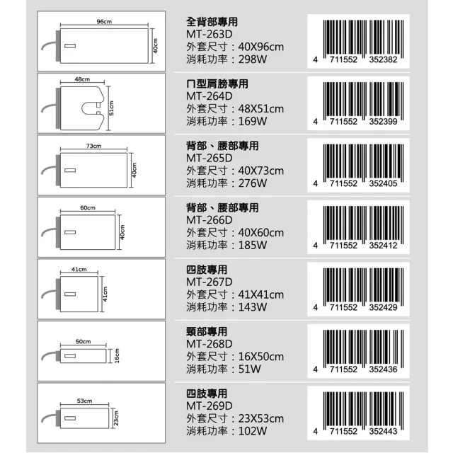 【E-GMED 醫技】動力式熱敷墊/電熱毯-數位鉛片型(MT-265D 14X27吋/40X73cm-背部與腰部適用)
