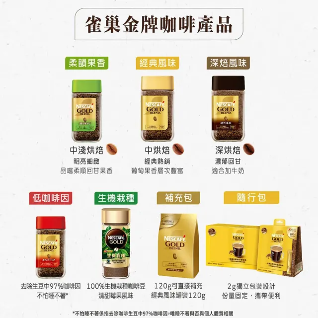 【NESCAFE 雀巢咖啡】金牌微研磨咖啡紅利多多組(120g+30g/組;共5組)