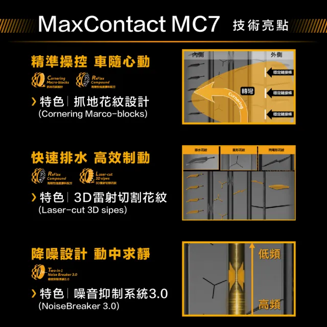 【Continental 馬牌】官方旗艦館_245/40R18 MaxContact MC7 運動操控型輪胎4入(旗艦館安裝與1年道損補助)
