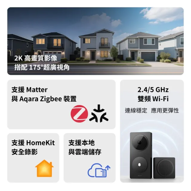 【Sioh 惜】Aqara 智能可視門鈴 G410 網關國際版(智慧門鈴 HomeKit 門禁安全)