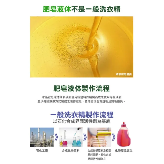 【南僑水晶】3瓶優惠組 檸檬香茅水晶肥皂液體洗衣精2400g/瓶(天然/環保/低敏/洗衣精)