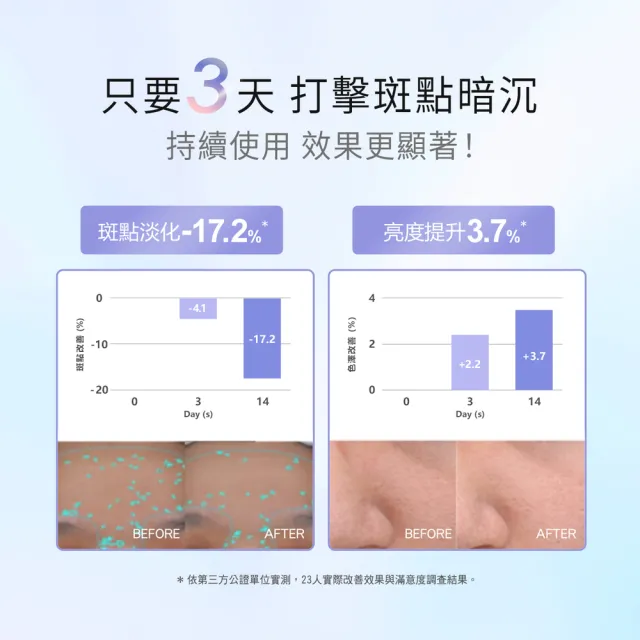 【Neogence 霓淨思】新版 極透光亮白淡斑精華30ml-3入(小姐不熙娣節目推薦)