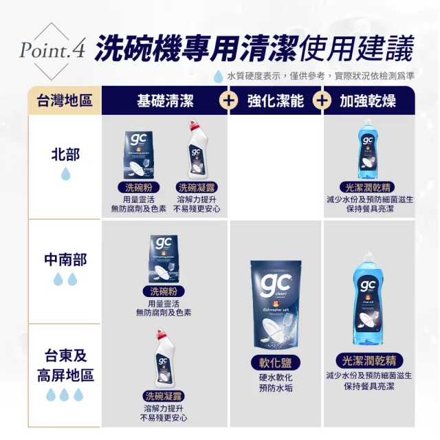【gc clean德國吉利潔】洗碗機專用洗碗粉1.8kgx3(強效去油/酵素潔淨/全機型適用)