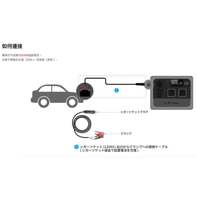 【BLUETTI】12V/10A 鉛酸電池 電瓶充電線(救車線)