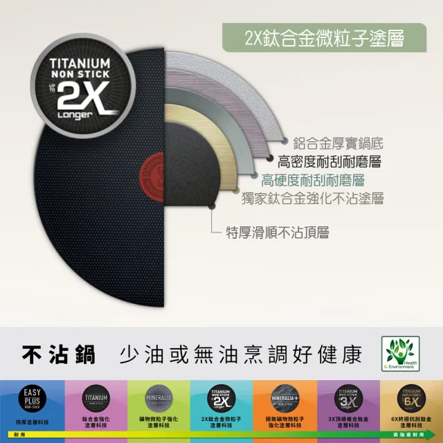 【Tefal 特福】抹茶時光系列30CM不沾鍋炒鍋-加蓋(IH爐可用鍋)
