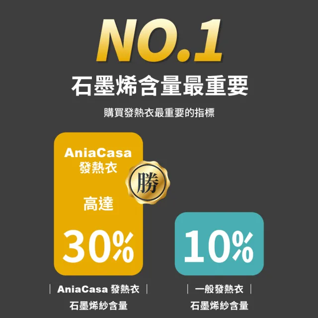 【Ania Casa】2入 男女生款 石墨烯遠紅外線發熱衣 台灣製 能量衣 保暖衣 衛生衣 圓領機能衣(男女款2入)