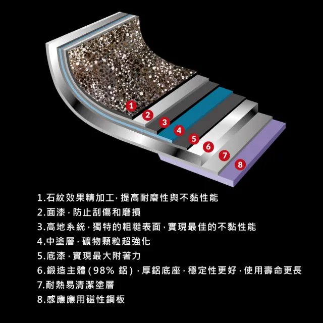 【Flonal 芙諾納】自然石不沾鍋 三代升級 義大利製造32cm中華炒鍋DASWO3230(MOMO獨家)