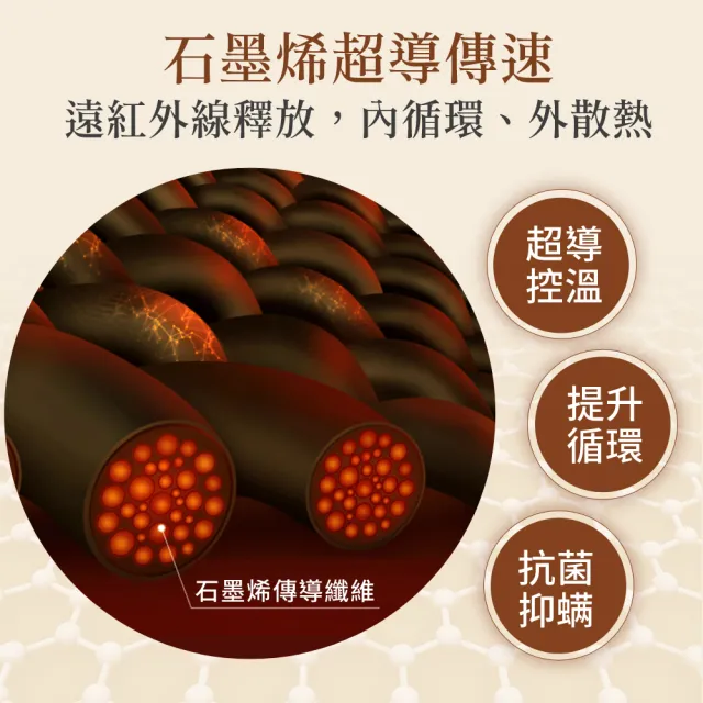 【LooCa】健康鍺+石墨烯超導帝王枕頭套 枕套2入(帝王枕專用)