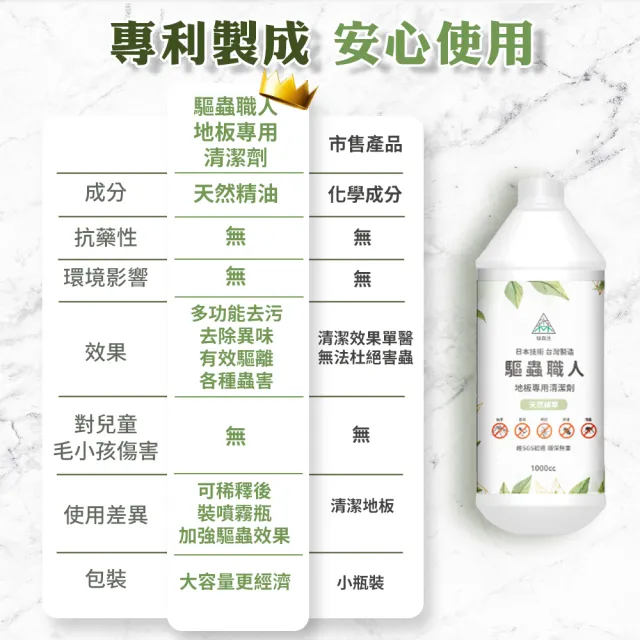 【綠森活】驅蟲職人-地板專用清潔劑3入(MIT台灣製造/天然植物精油/長效驅蟲/不傷害兒童及毛小孩)
