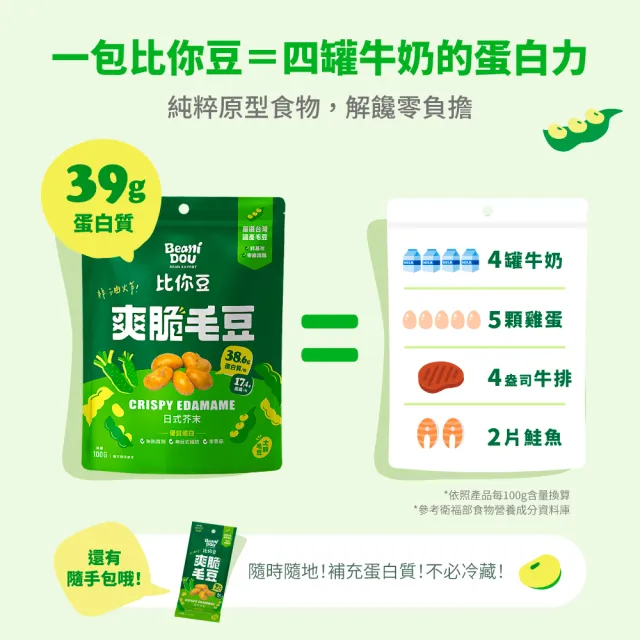 【比你豆】爽脆毛豆-隨手包25gx30包(原焙輕湖鹽/日式芥末 任選)高蛋白0負擔