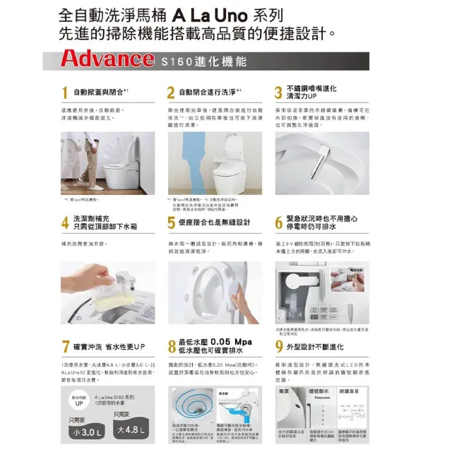 【Panasonic 國際牌】全自動洗淨馬桶 S160 Type1 自動掀蓋與自動閉合洗淨(日本原裝進口 保固一年 不含安裝)