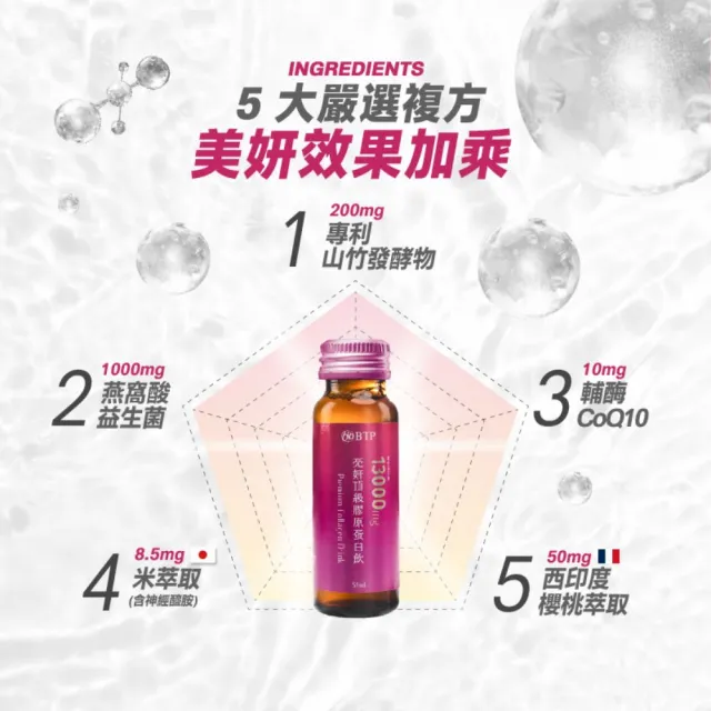 【BTP】亮妍頂級膠原蛋白飲 1盒(10入/盒-日本NIPPI膠原蛋白/燕窩酸/Q10/山竹發酵物/神經醯胺)