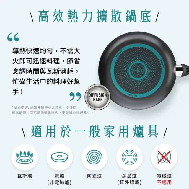 【Tefal 特福】超值2入組_爵士系列30CM不沾鍋深平底鍋