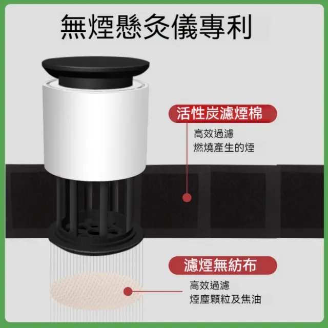 【楠阳艾】贈慮煙棉+艾柱-眼部熱敷艾灸儀禮盒(眼乾澀 眼渾濁  白內障 青光眼 交換禮物 母親節禮物)