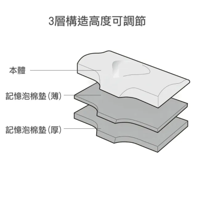 【NITORI 宜得利家居】蝶型記憶枕 NATURAL FIT2(枕頭 枕芯  記憶枕)
