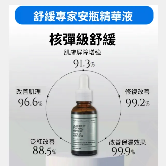 【Dr.OGIDERM歐肌恩】安瓶精華液30ml*2 任選(保濕/美白/舒緩)