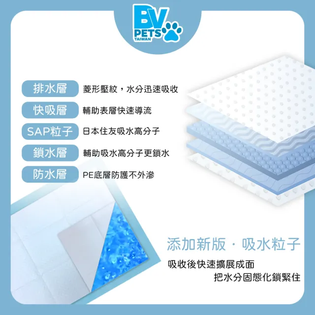 【BV Pets 寵物生活家】1.5kg 家用標準型寵物尿布墊-8包(寵物尿墊/尿布/尿片/犬貓適用)
