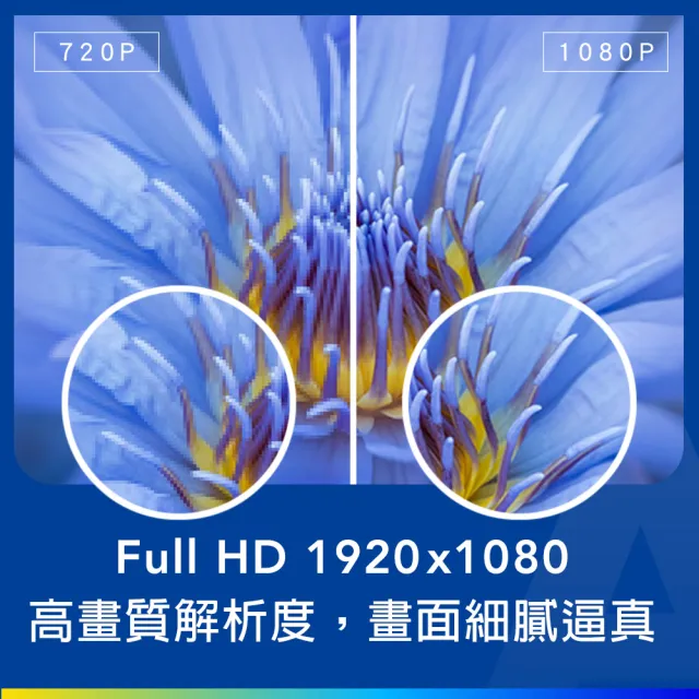 【EPSON】Full HD 住商兩用高亮彩投影機 4000流明(EH-TW840)