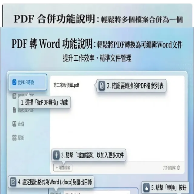 iChange PDF編輯軟體-終身版(PDF編輯+PDF轉檔＋PDF分割合併+PDF檔案瀏覽+專門編輯和轉換PDF檔)