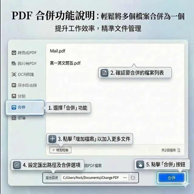 iChange PDF編輯軟體-終身版(PDF編輯+PDF轉檔＋PDF分割合併+PDF檔案瀏覽+專門編輯和轉換PDF檔)