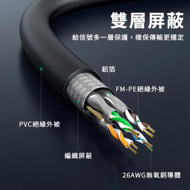 Cat.8 光纖網路線 30m(網路線 鍍金頭 高速網路線 分享器 數據機 機上盒 電競專用)