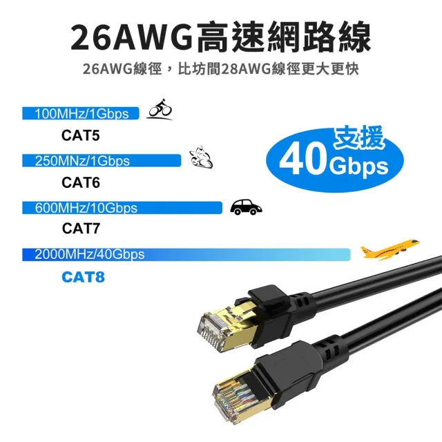 【聆翔】Cat.8 高速網路線 1m(網路線 鍍金頭 高速網路線 分享器 數據機 機上盒 電競專用)