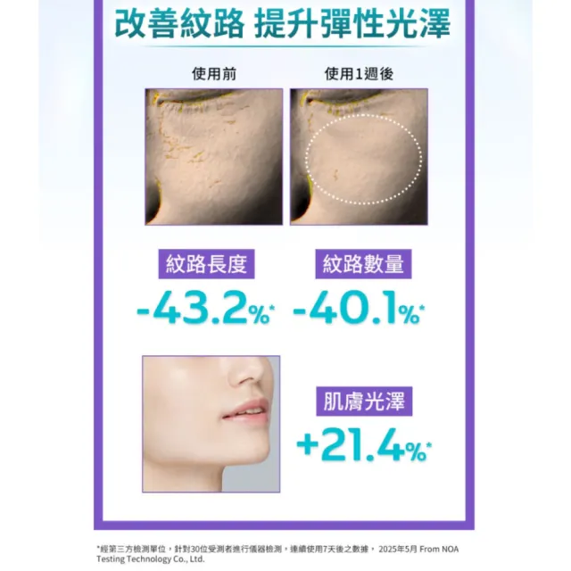 【derma Angel 護妍天使】0.5%緊緻彈力A醇乳霜(50ml)
