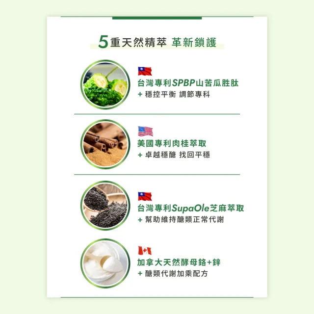 【Wedar 薇達】專利山苦瓜胜 4盒組(30顆/盒.超音波低溫萃取山苦瓜.美國專利肉桂.芝麻萃取)