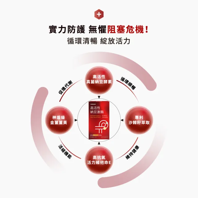 【Wedar 薇達】高活性納豆激 4盒組(30顆/盒.不含紅麴.業界最高活性.薑黃)