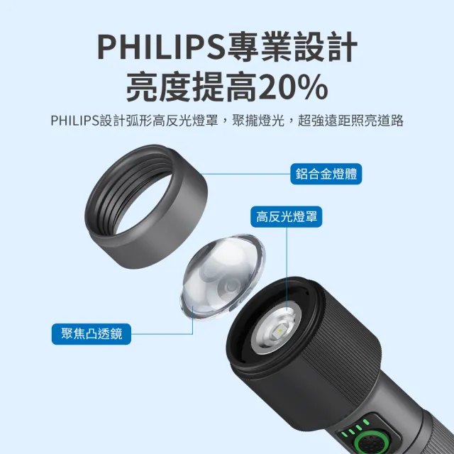 【Philips 飛利浦】SFL2101 長距離1450流明 IP55防水變焦鋁合金手電筒(登山/露營/居家/地震/Type C充電)