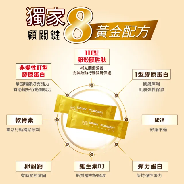 【KENICHI 健一】顧關鍵 日本原裝非變性二型膠原蛋白+卵殼膜胜肽+維生素D3_PRO強化版x1盒(銀髮/行動保健)